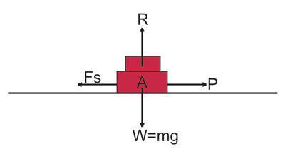 friction experiment