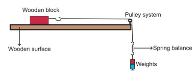 coefficient of kinetic friction experiment1