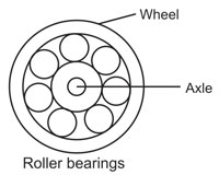 Reducing friction