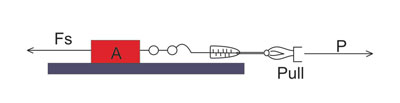 static friction experiment