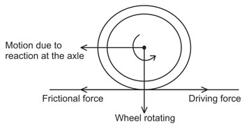 Uses of friction