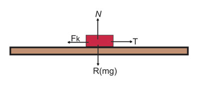 coefficient of kinetic friction experiment2
